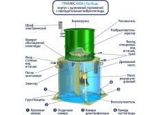 ГРИНЛОС Аква 3 Миди