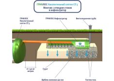 Накопительный септик Гринлос СП 3