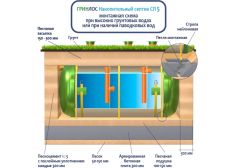 Накопительный септик Гринлос СП 5