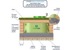 ГРИНЛОС Аква 3 низкий корпус
